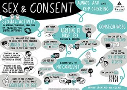 Resources | Legal Aid WA